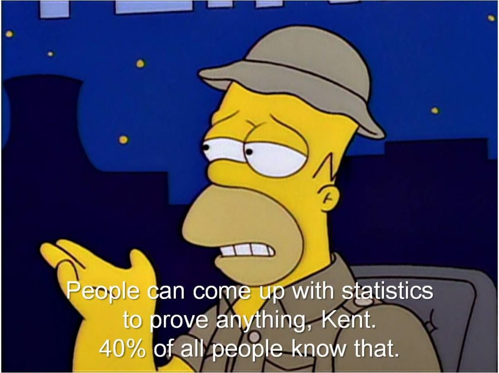 List : 30+ Best "The Simpsons" TV Show Quotes (Photos Collection)